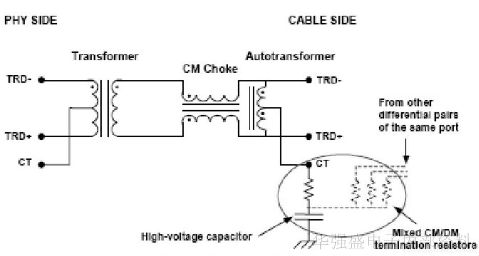 網絡變壓器pcb布線，網絡變壓器 電路